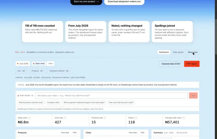 Review your reset dashboard